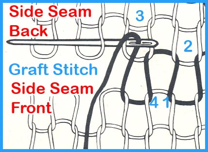Picture Diagram for Grafting Stitches