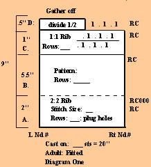 Diagram One shows the schematic in inches of The Basket Hat.